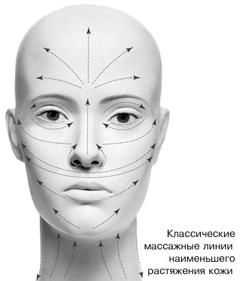 Массажные линии на лице