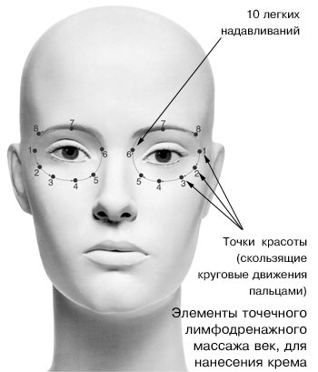 Направление массажных линий вокруг глаз